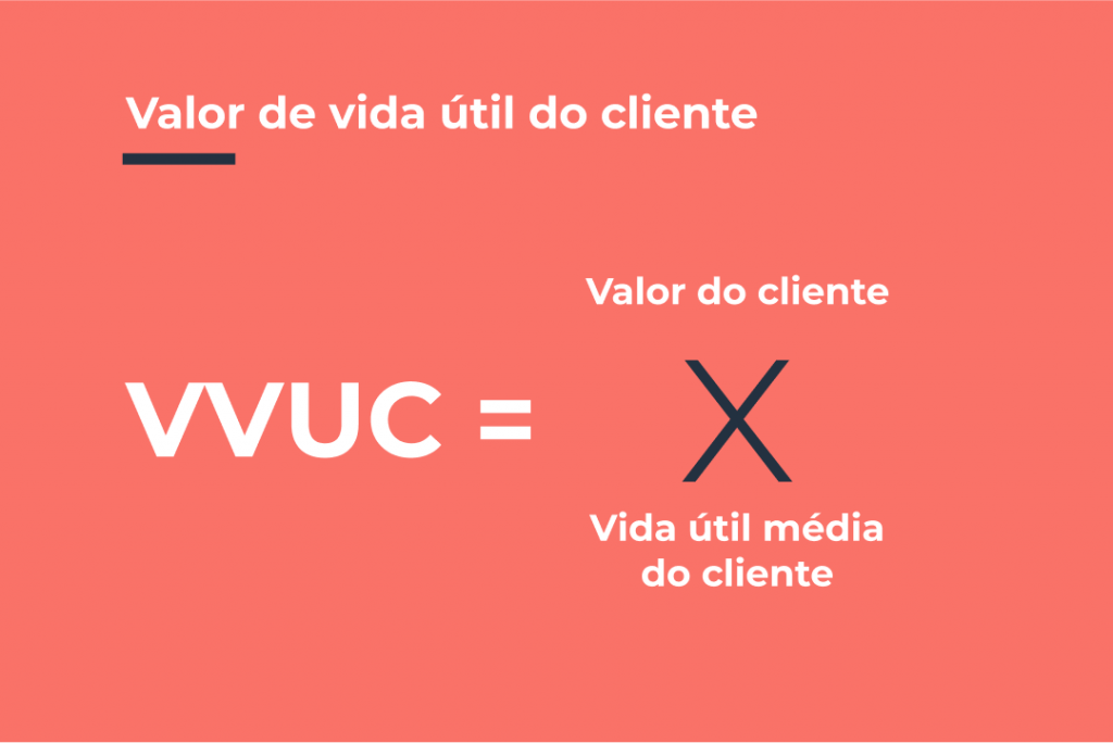Cálculo VVUC (Valor de Vida Útil do Cliente)
