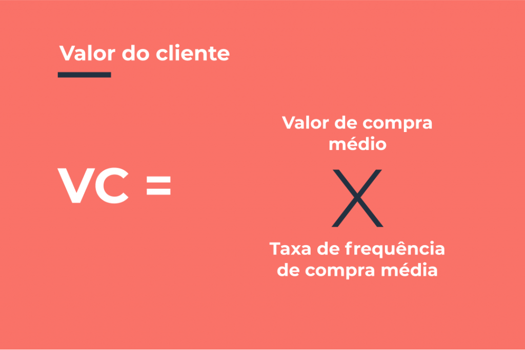Cáculo VC (Valor do Cliente)