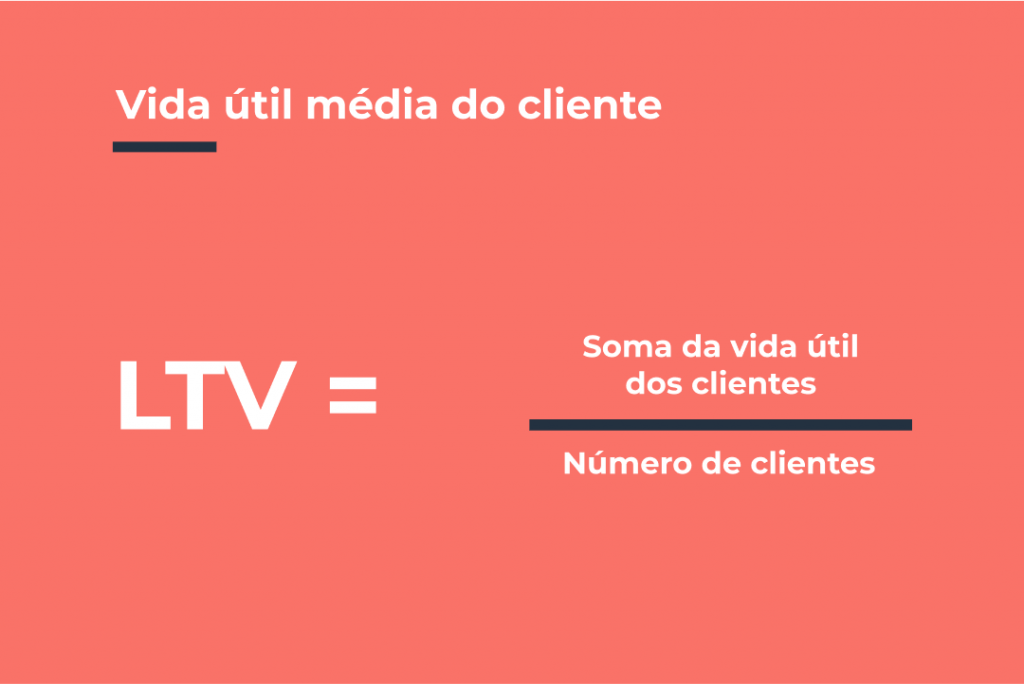 Cálculo LTV (Vida Útil Média do Cliente)