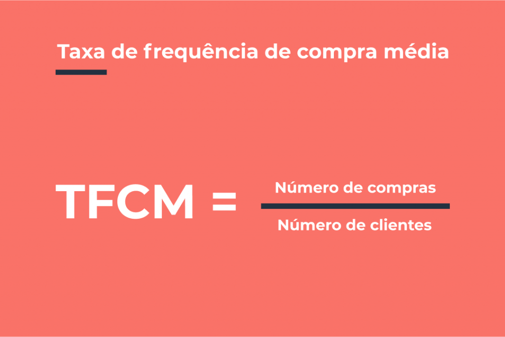 Cálculo TFCM (Taxa de Frequência de Compra Média)