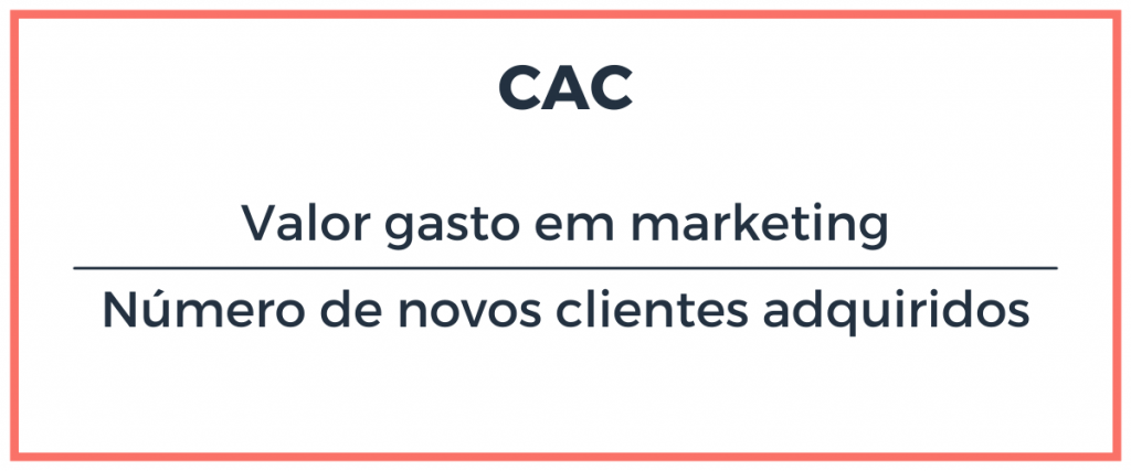 Fórmula CAC