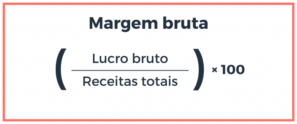 Fórmula margem bruta
