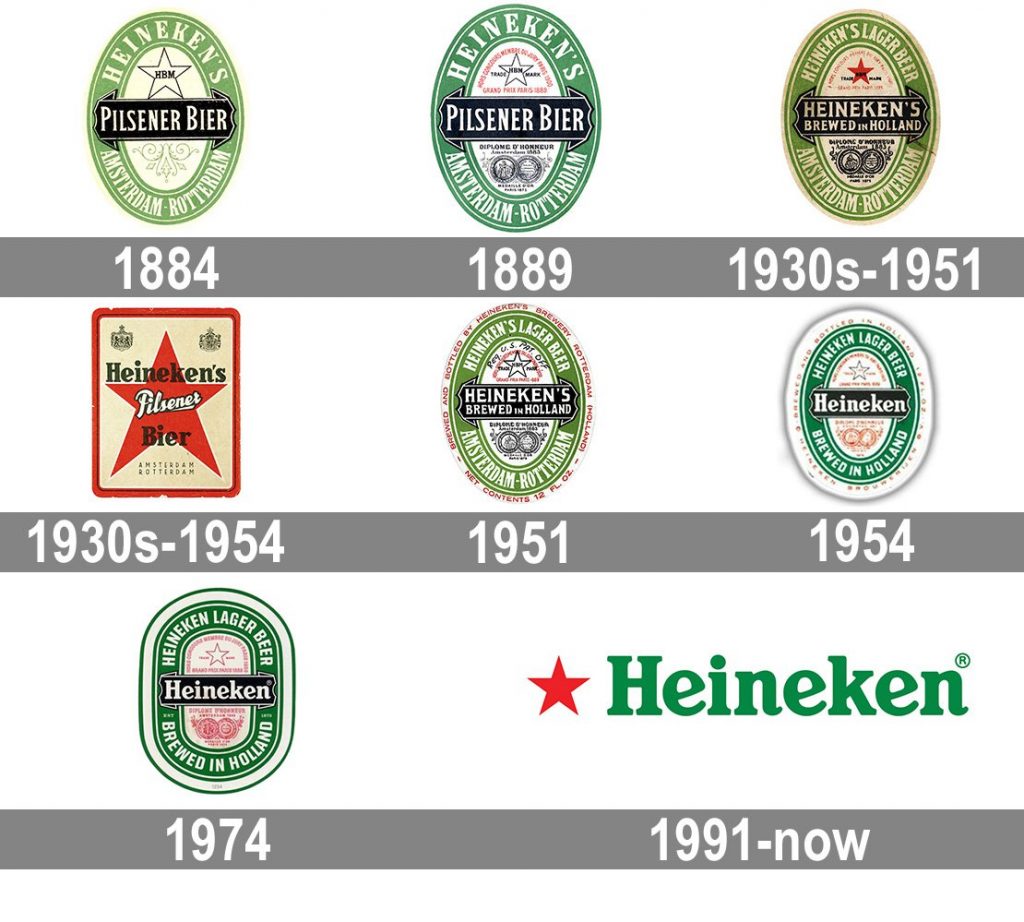 O logo da Heineken ao longo dos anos