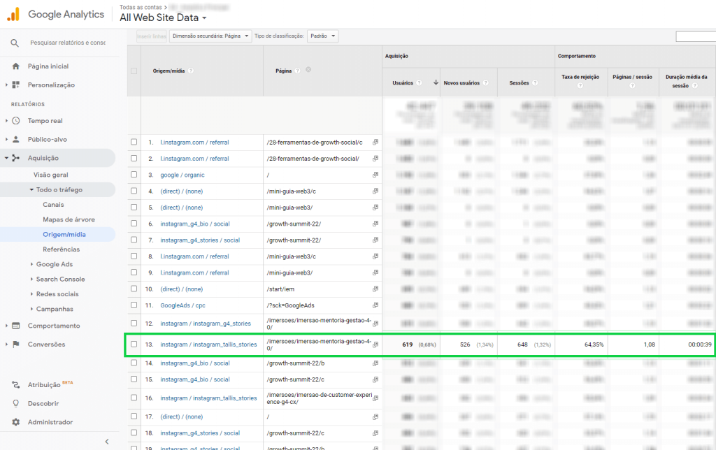 Visão Google Analytics