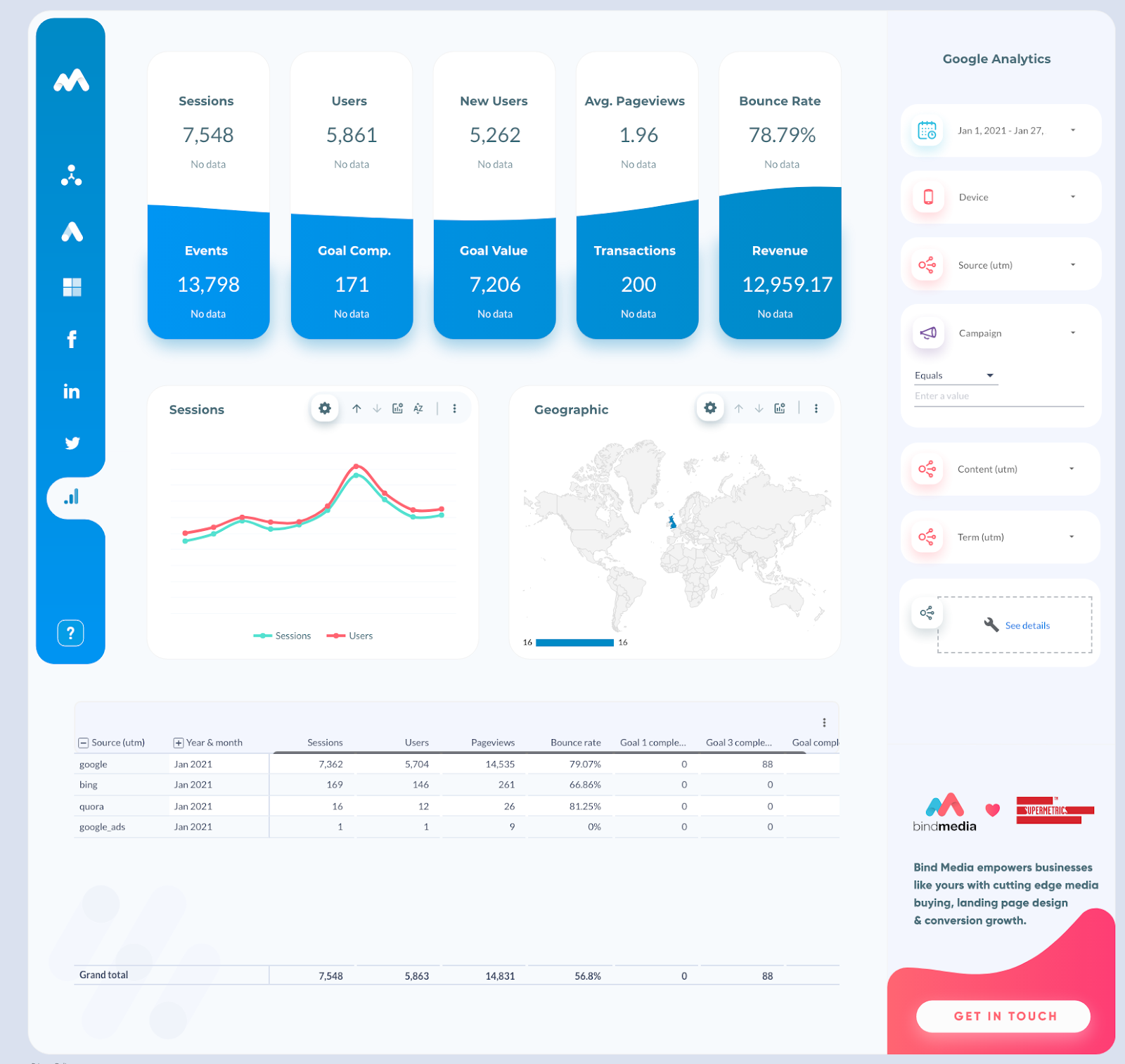 Report de dados do Google Analytics na ferramenta Supermetrics