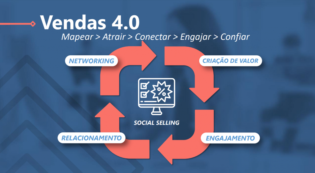 vendas 4.0 o novo jeito de vender