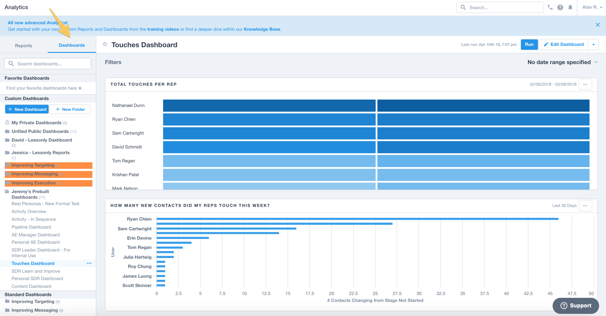 Captura de tela do Apollo.io ilustrando alguns dos dashboards da plataforma