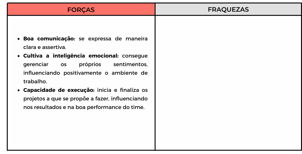 Análise SWOT pessoal: como ela pode ajudar em sua gestão