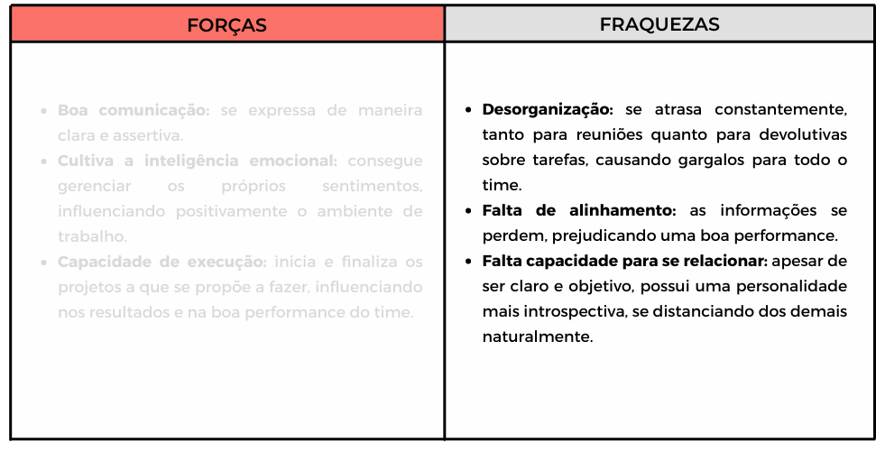 Análise SWOT pessoal: como ela pode ajudar em sua gestão
