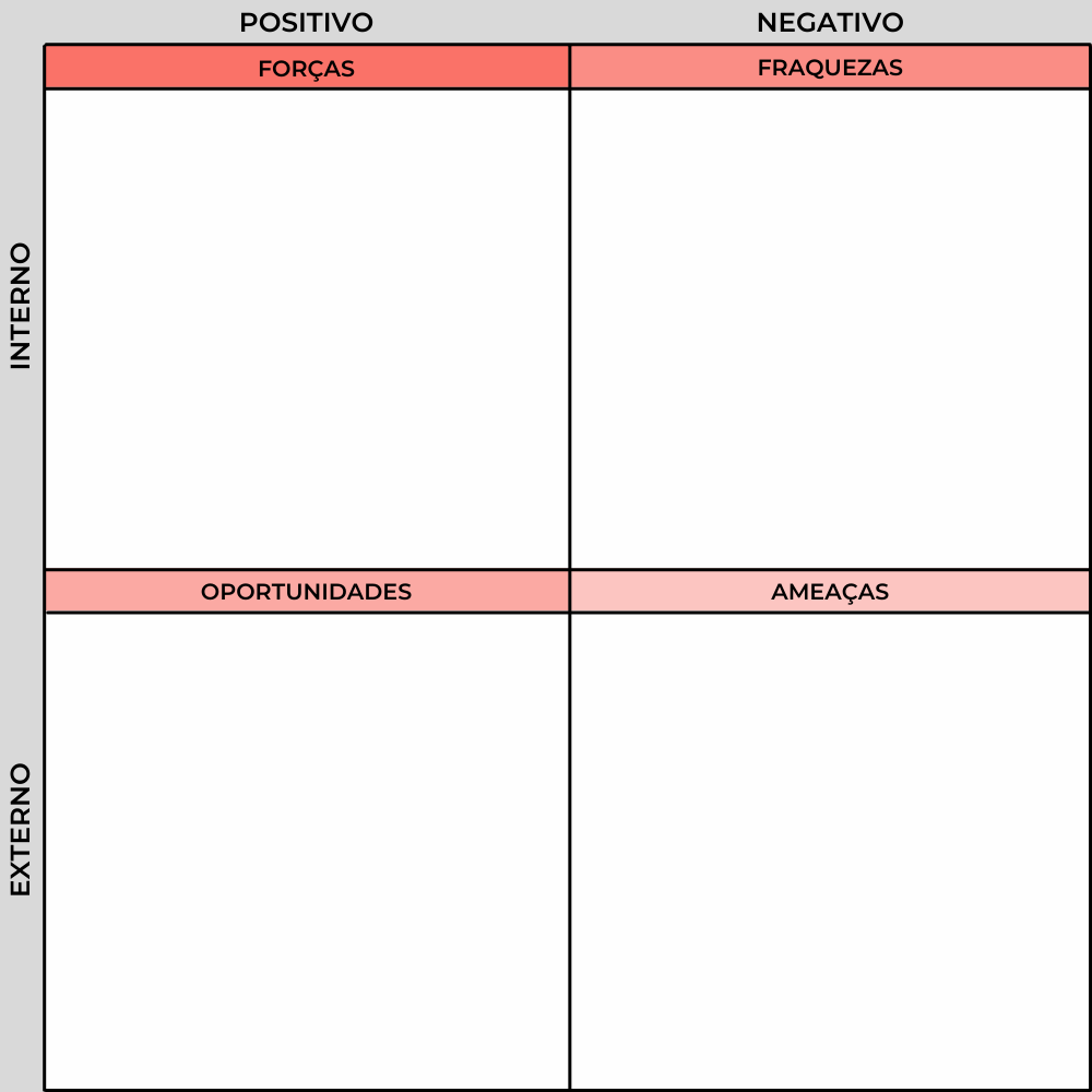 Análise SWOT pessoal: como ela pode ajudar em sua gestão