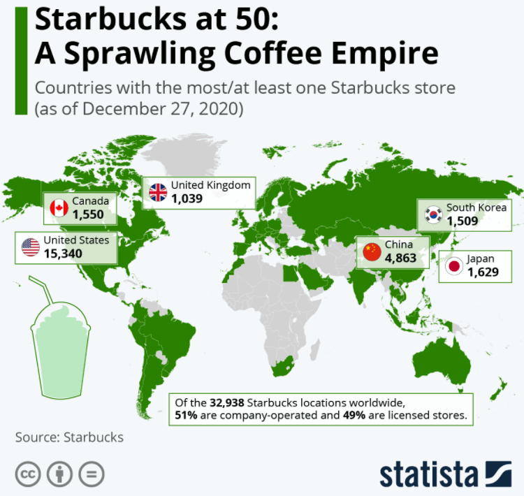 Mapa mundial com os países que possuem o maior numero de lojas Starbucks: EUA, China, Japão, Canadá, Coréia do Sul e Reino Unido.
