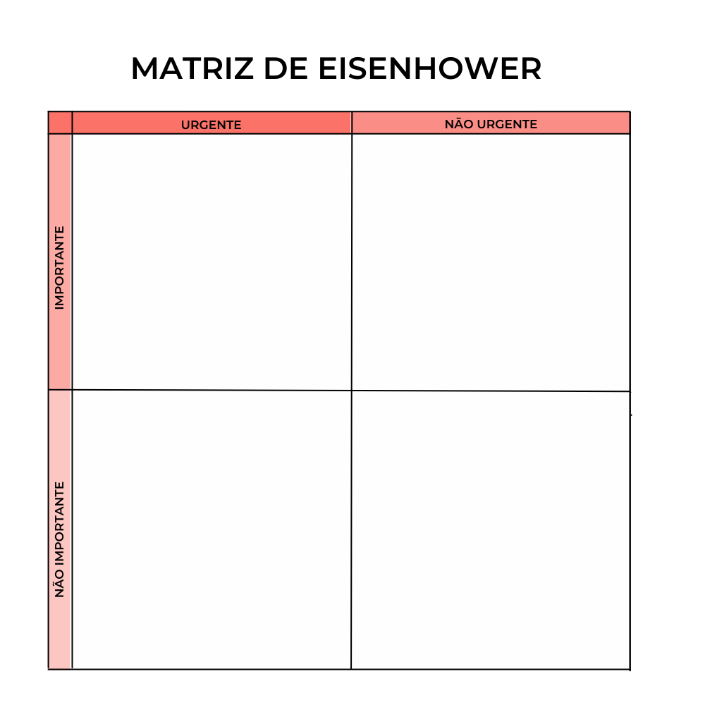 Template em branco da Matriz com os 4 quadrantes de Eisenhower: importante, urgente, não urgente e não importante.