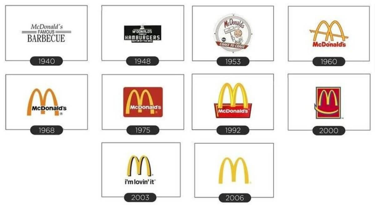evolução dos logos do McDonald's