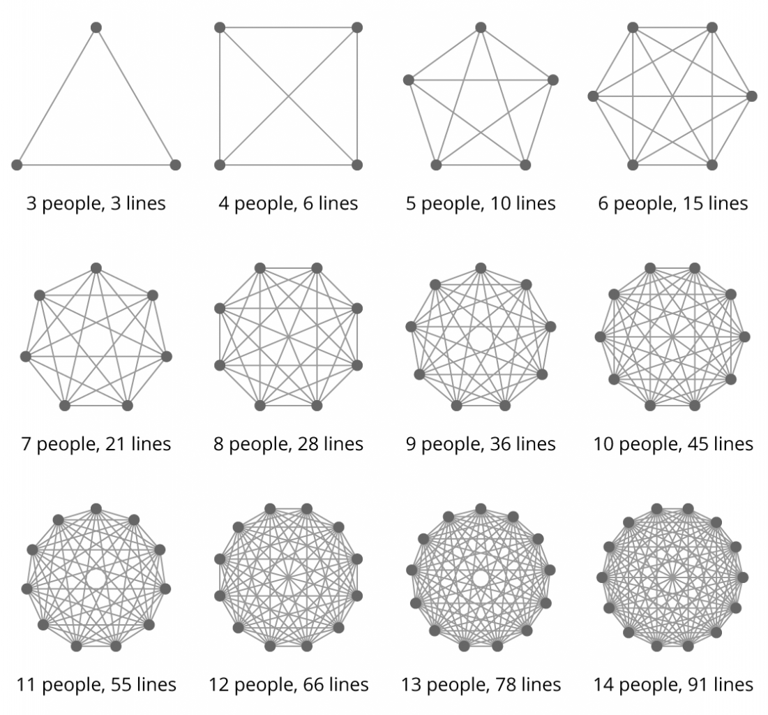 Tabela com diferentes formas geometricas