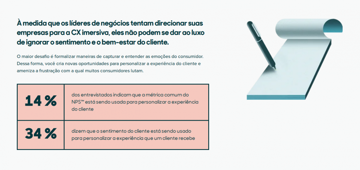 Infográfico com a opinião dos entrevistados sobre sentimento e bem-estar do cliente. 14% indicam que a métrica comum de NPS está sendo usada para personalizar essa experiência e 34% dizem que o sentimento está sendo usado para a personalização.