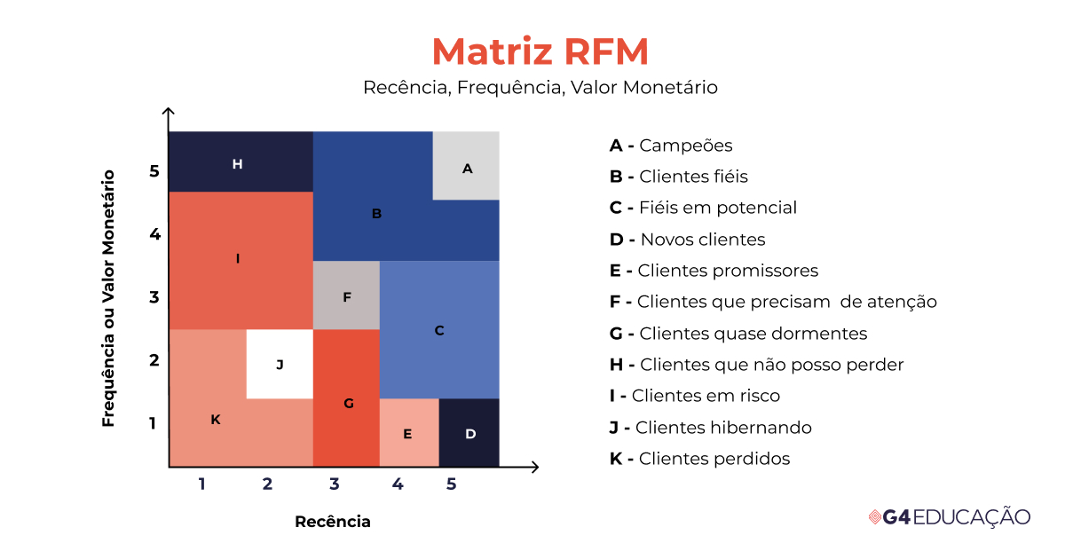 Imagem ilustrativa da Matriz RFM