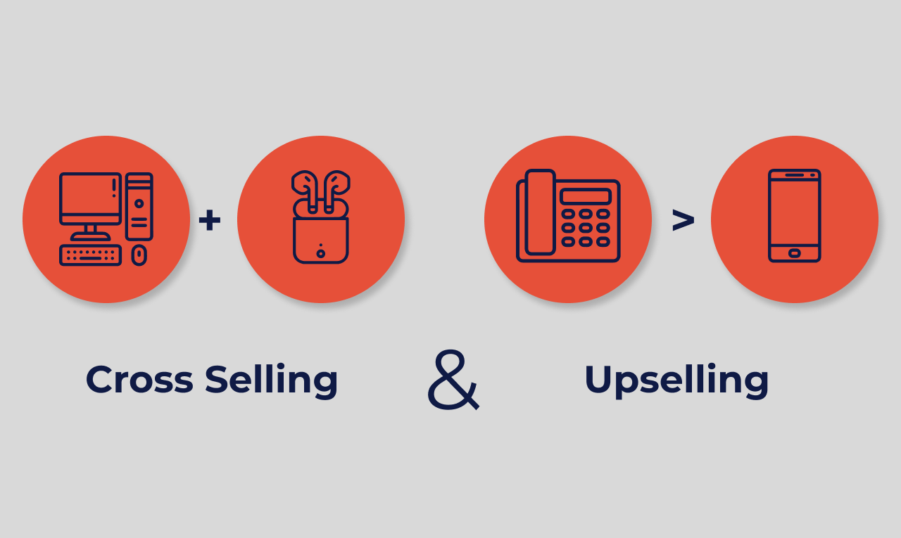 Exemplo de Cross Selling e Upselling