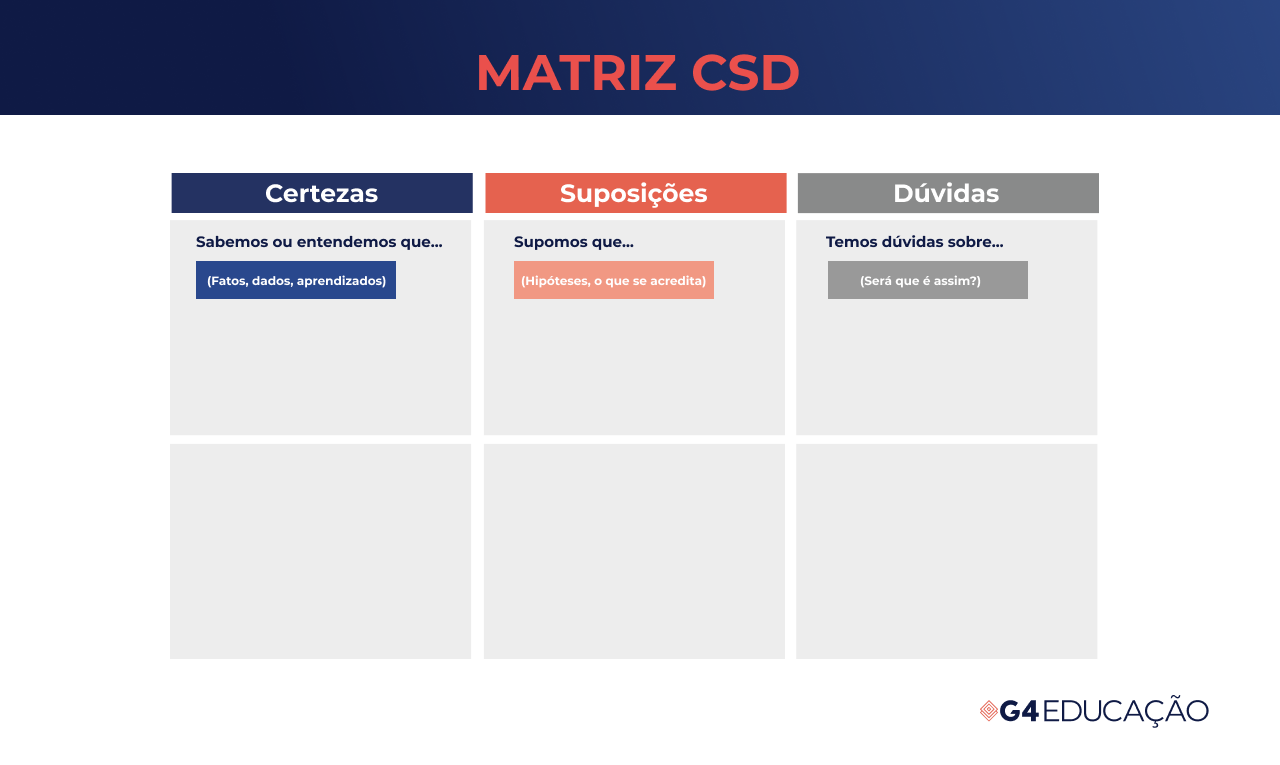 Imagem ilustrativa de exemplos de uma Matriz CSD