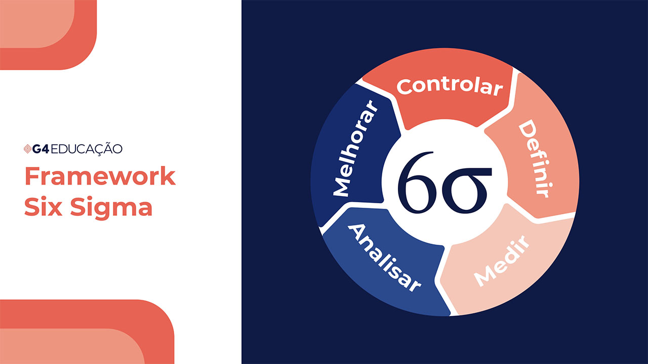 Imagem ilustrativa fazendo representação do framework Six Sigma