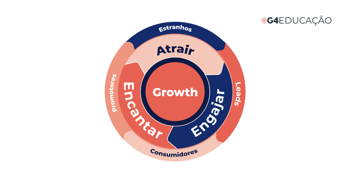 o que é Flywheel Marketing?
