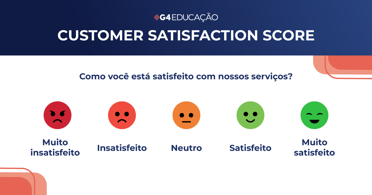 Como medir a satisfação do cliente por meio do Customer Satisfaction Score (CSAT)