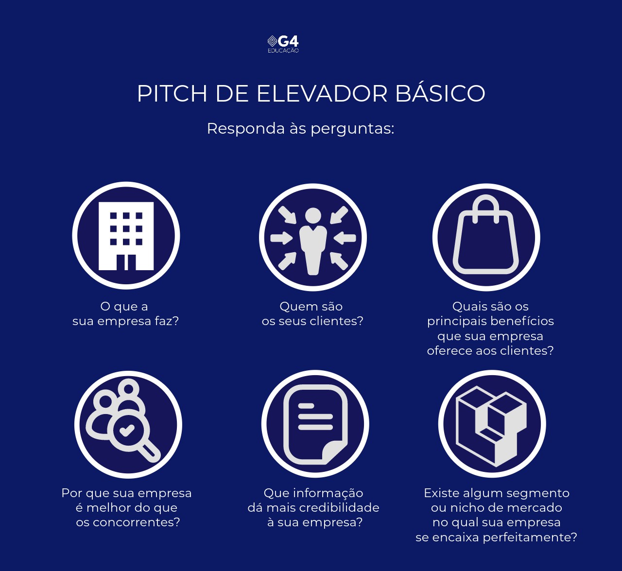 Representação ilustrada do Pitch de Elevadors Básico